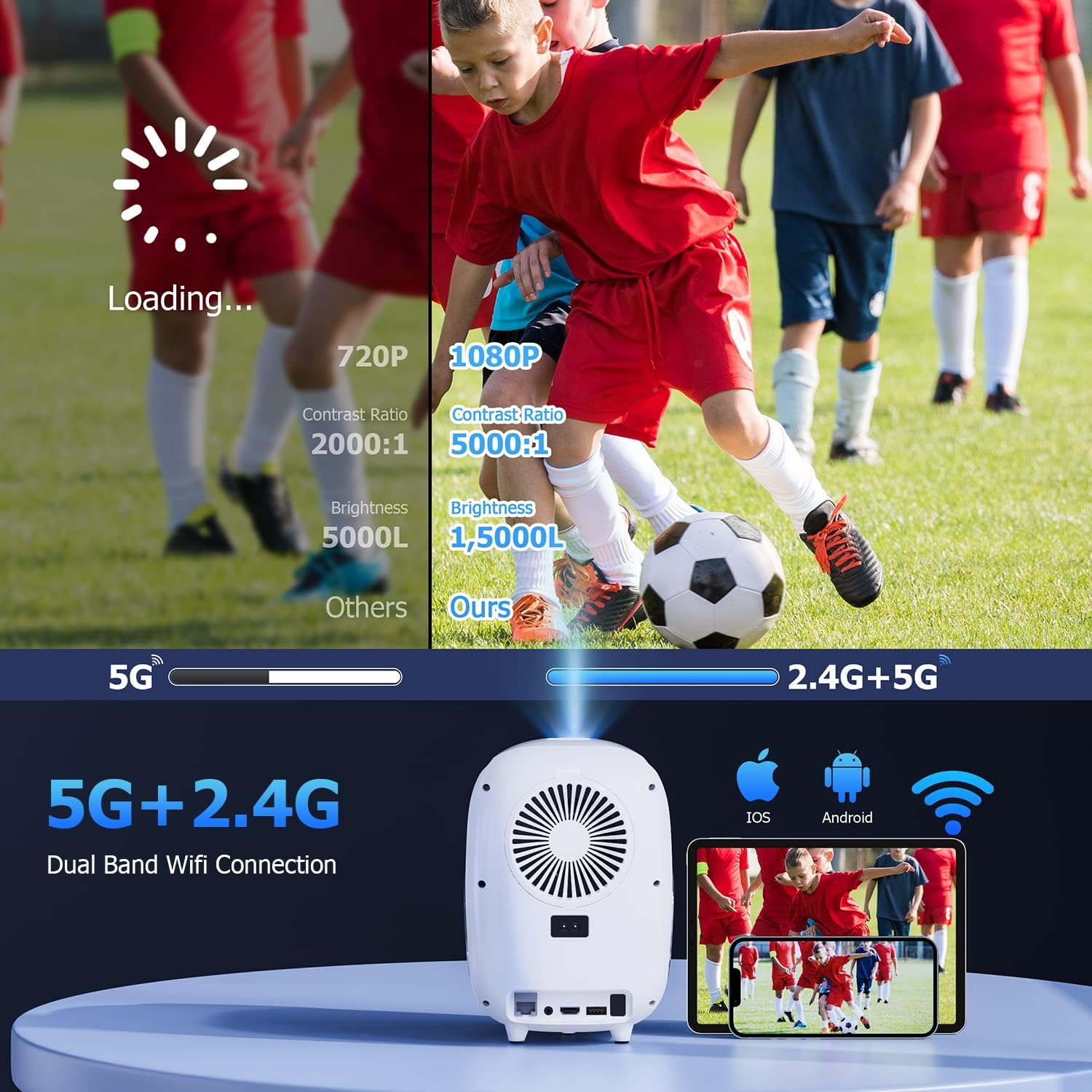 4k Projektör Wifi e Bluetooth, Android 9.0 ile, 12000 Lümen Taşınabilir Video Projektör, Full HD 1080P 4K Akıllı Telefonla Uyumlu